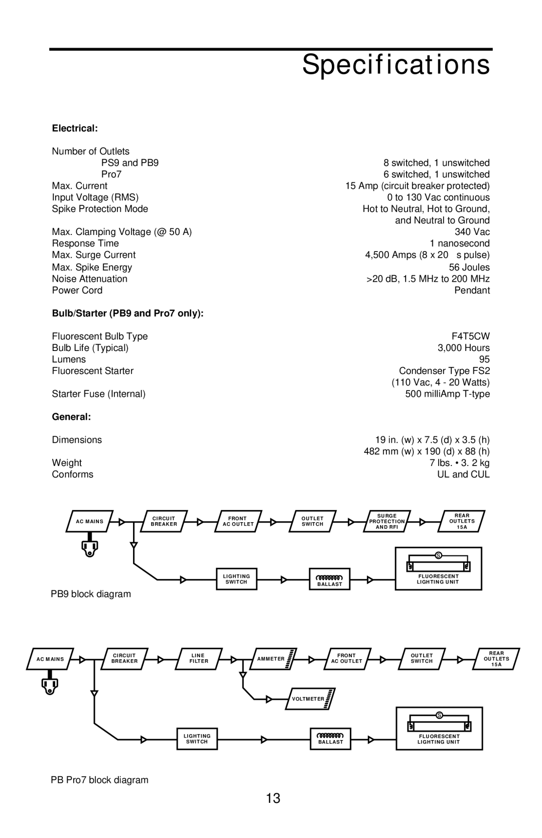 Samson PB9, PS9, PBPRO7 owner manual Specifications, Electrical 