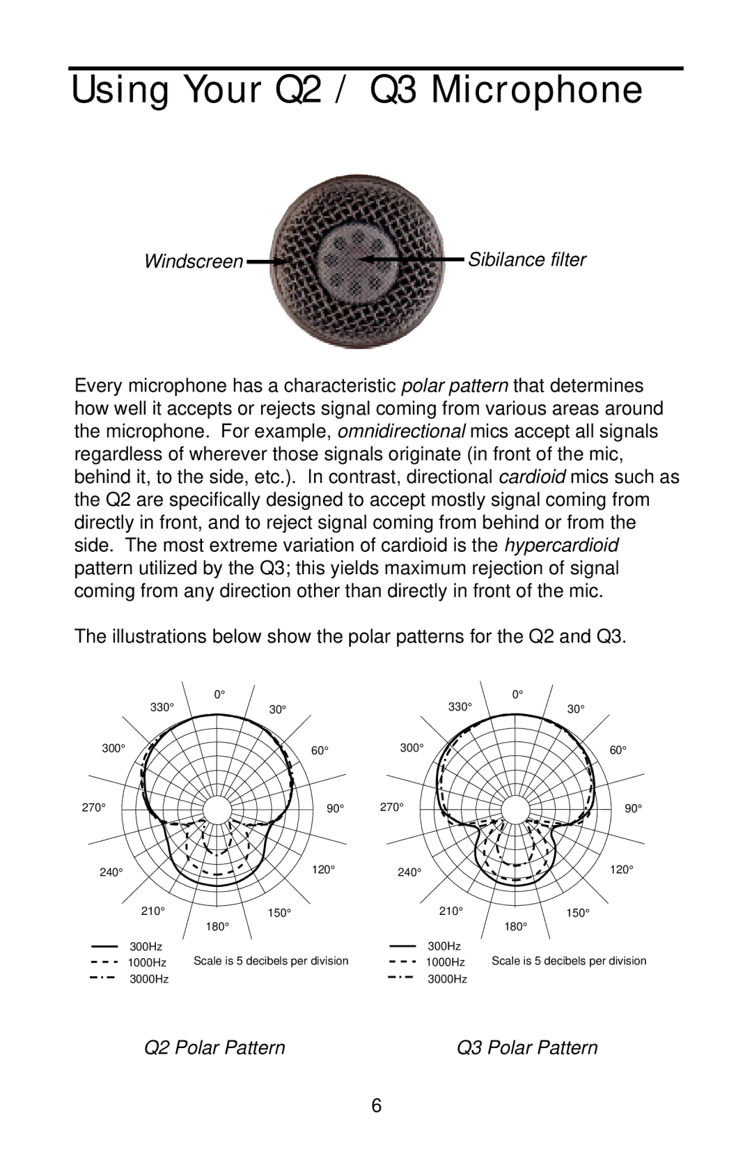 Samson owner manual Q2 Polar Pattern Q3 Polar Pattern 