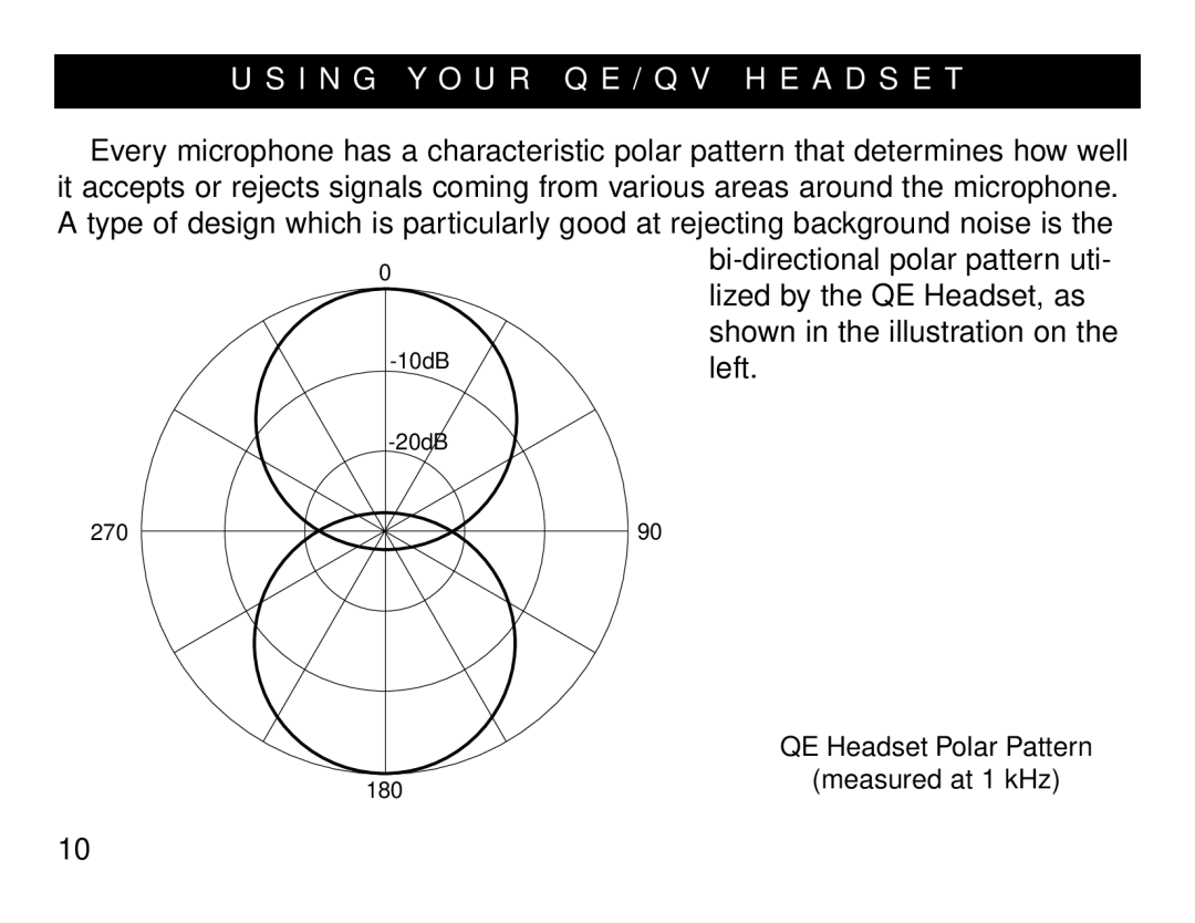 Samson QV owner manual QE Headset Polar Pattern 