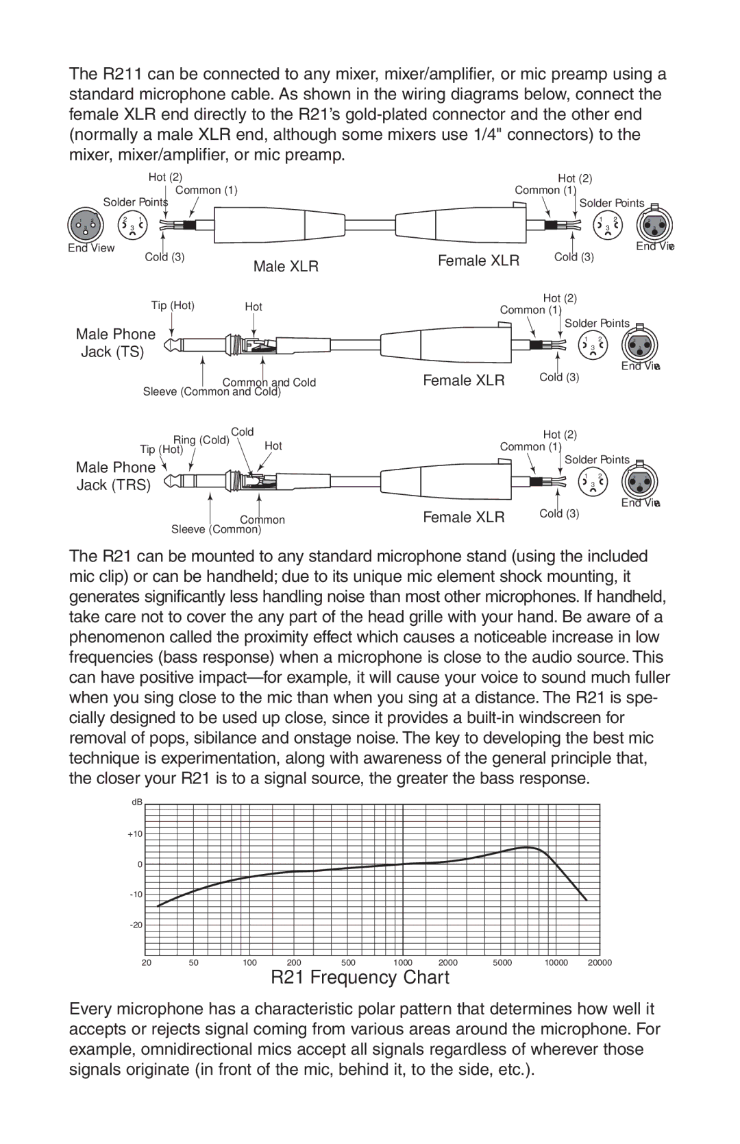 Samson owner manual R21 Frequency Chart, Female XLR 