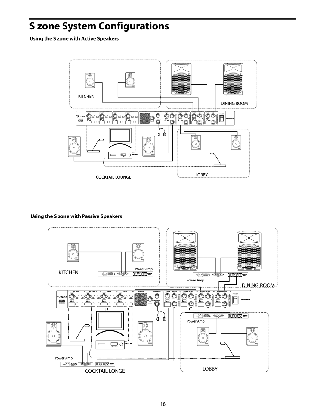 Samson S zone manual Zone System Configurations 