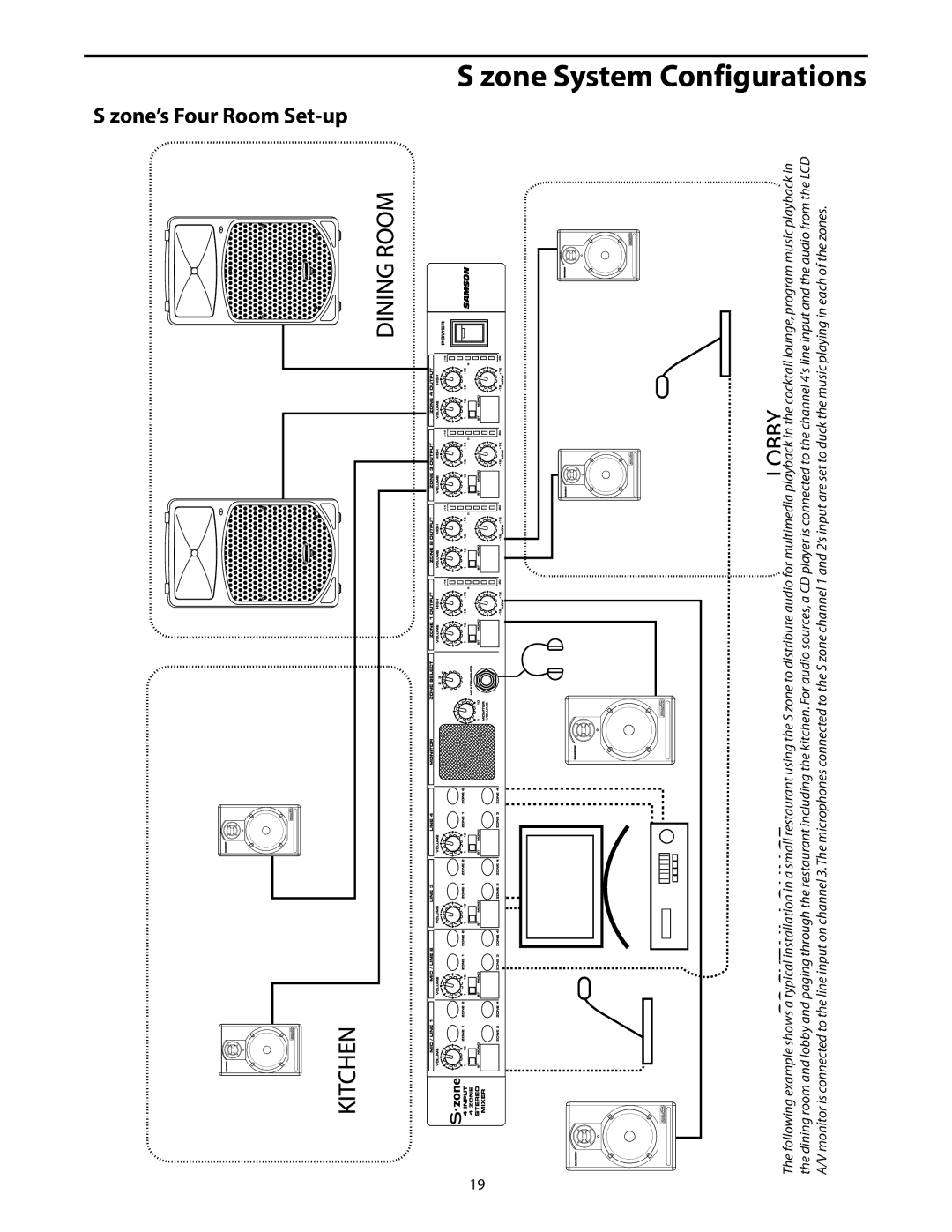 Samson S zone manual Zone’s Four Room Set-up 