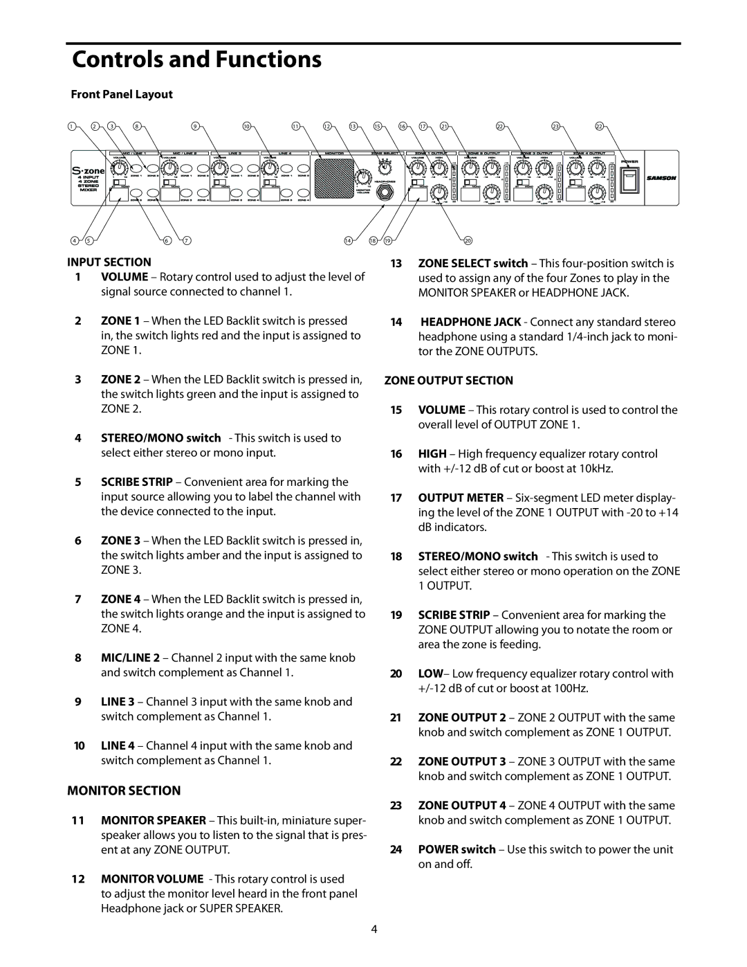 Samson S zone manual Controls and Functions, Front Panel Layout 