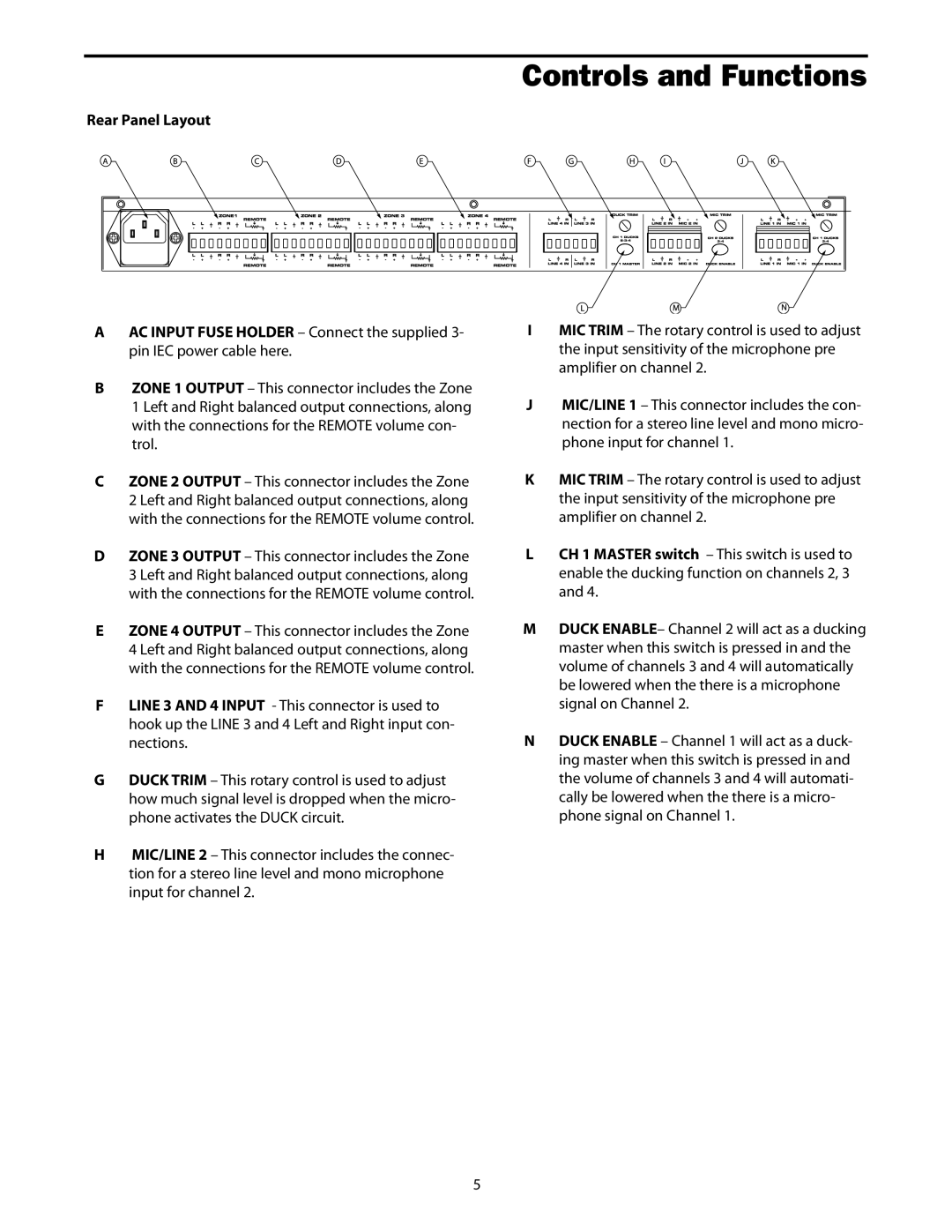 Samson S zone manual Controls and Functions 