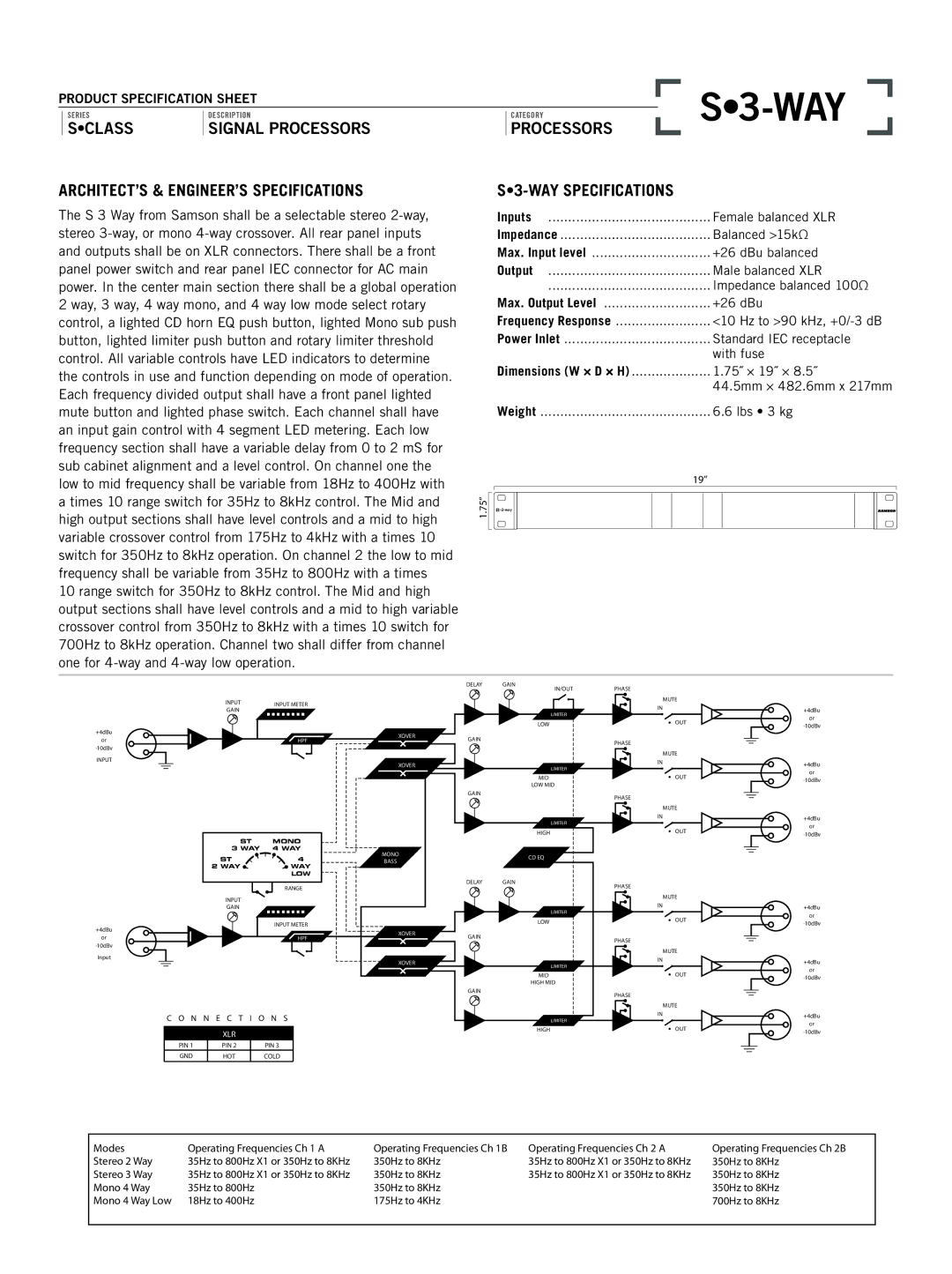 Samson S3-Way specifications S3-way, ARCHITECT’S & ENGINEER’S Specifications 