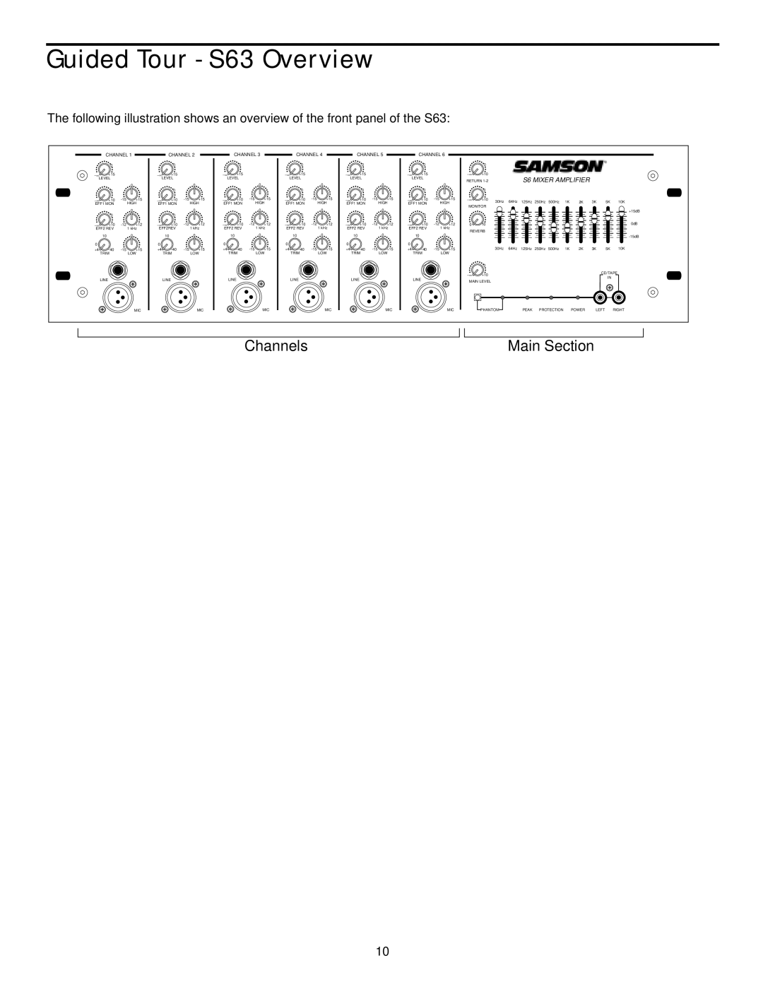 Samson S63, S83 manual Guided Tour S63 Overview, S6 Mixer Amplifier 