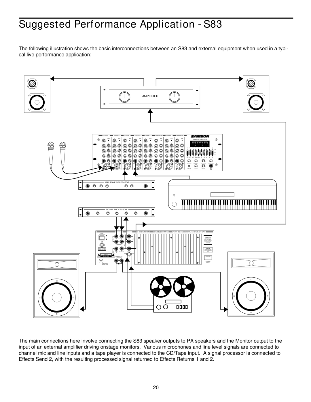 Samson S63, S83 manual Suggested Performance Application S83, Amplifier 