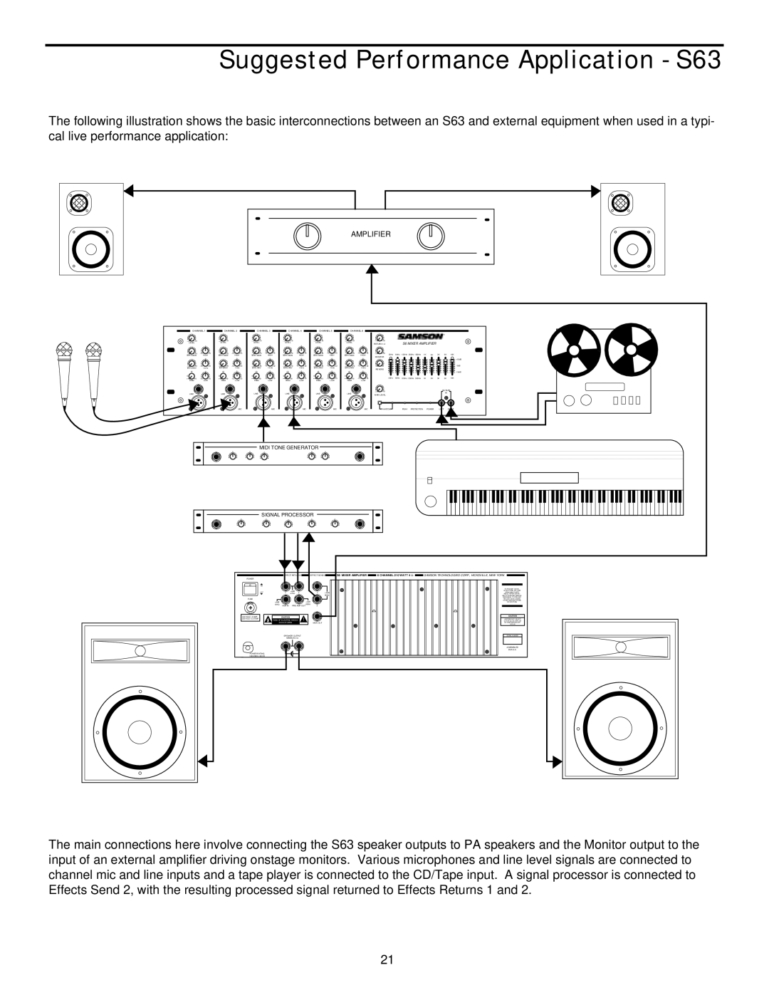 Samson S63, S83 manual Suggested Performance Application S63, S6 Mixer Amplifier 