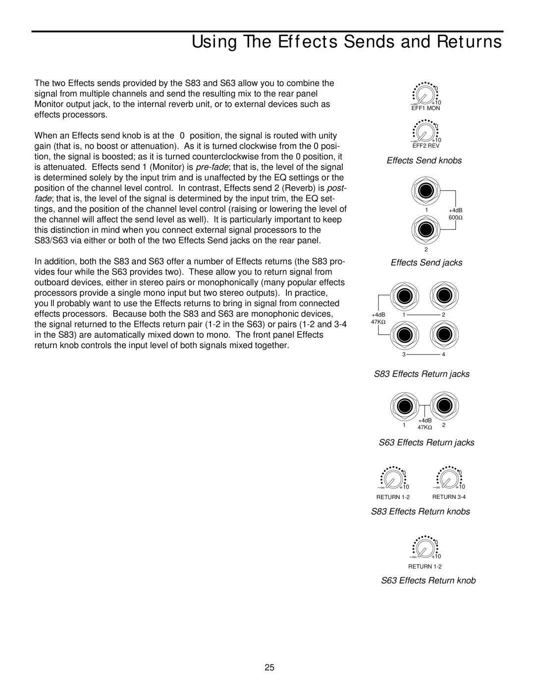 Samson S63, S83 manual Using The Effects Sends and Returns, Effects Send knobs 