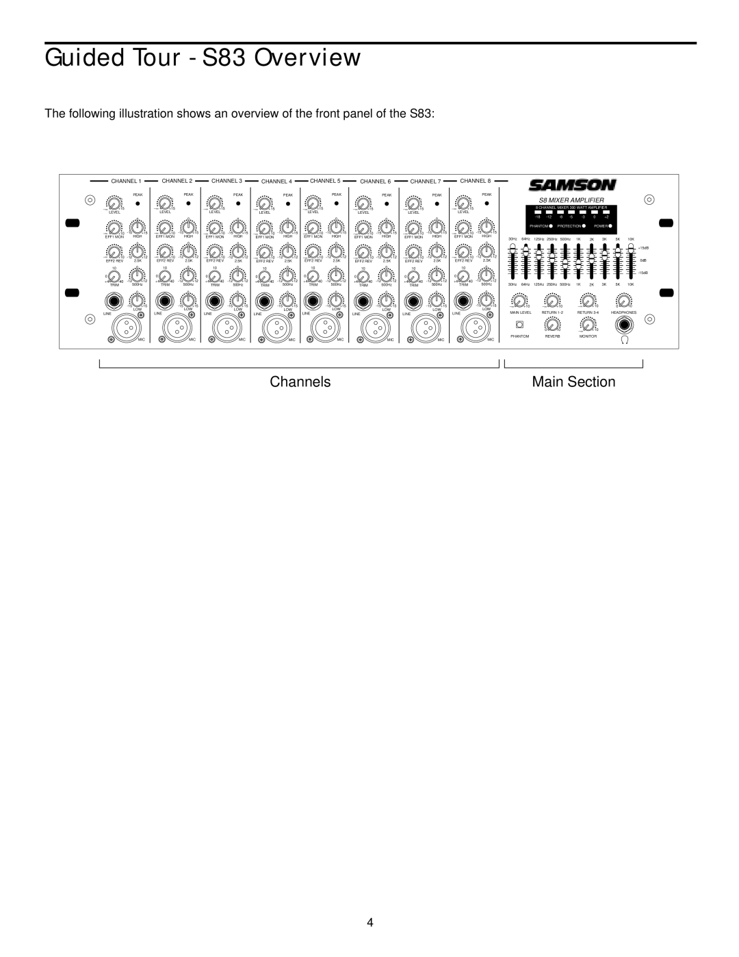 Samson S63, S83 manual Guided Tour S83 Overview, Channel 