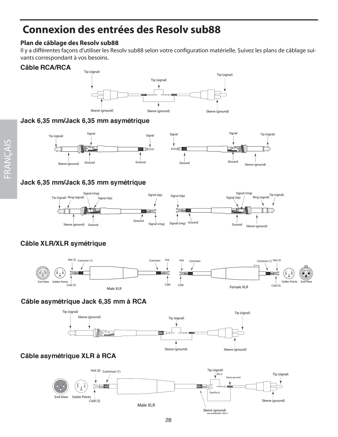 Samson SUB88 manual Connexion des entrées des Resolv sub88, Plan de câblage des Resolv sub88 
