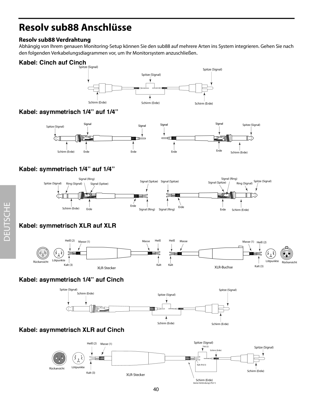 Samson SUB88 manual Resolv sub88 Anschlüsse, Resolv sub88 Verdrahtung 