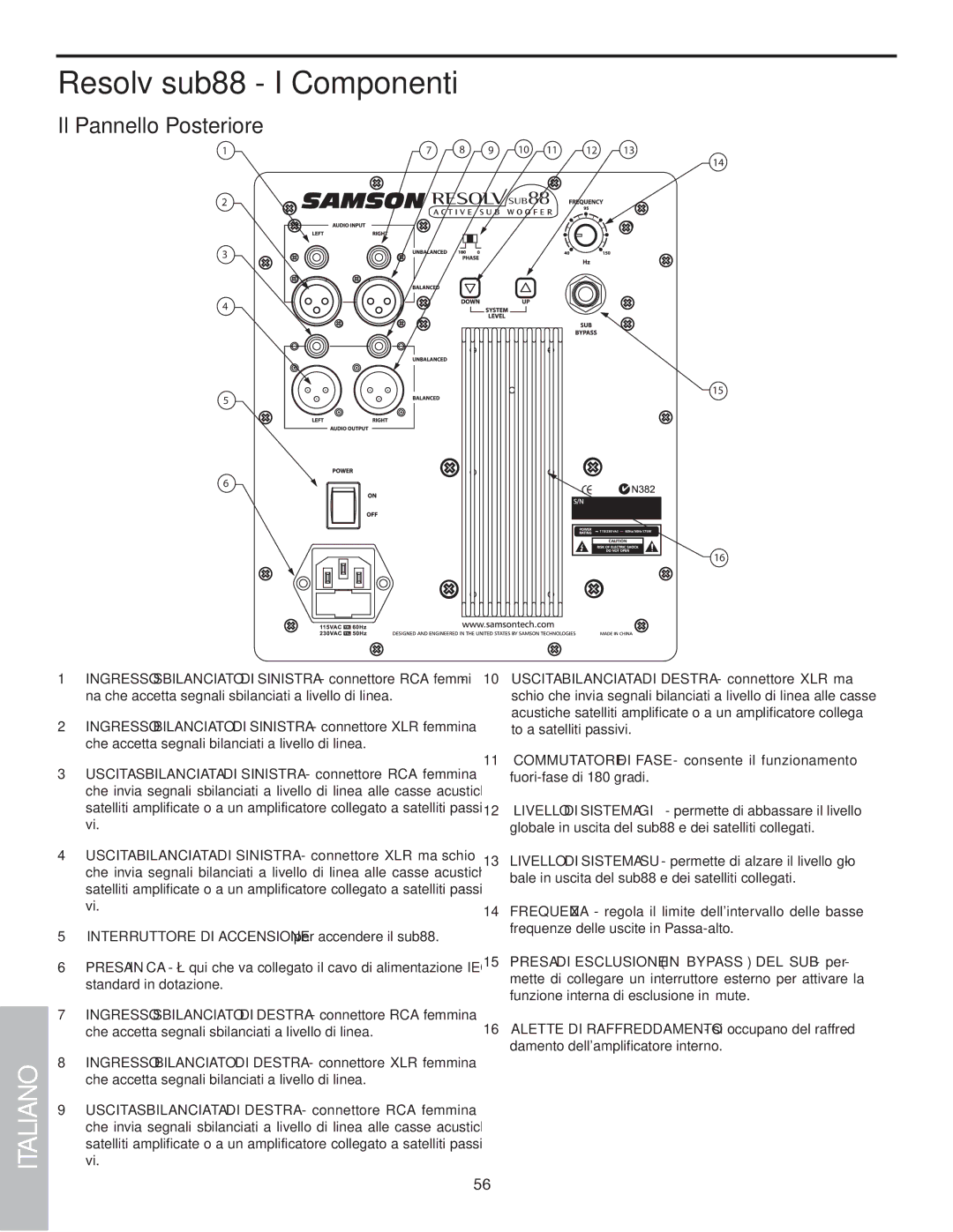 Samson SUB88 manual Il Pannello Posteriore 