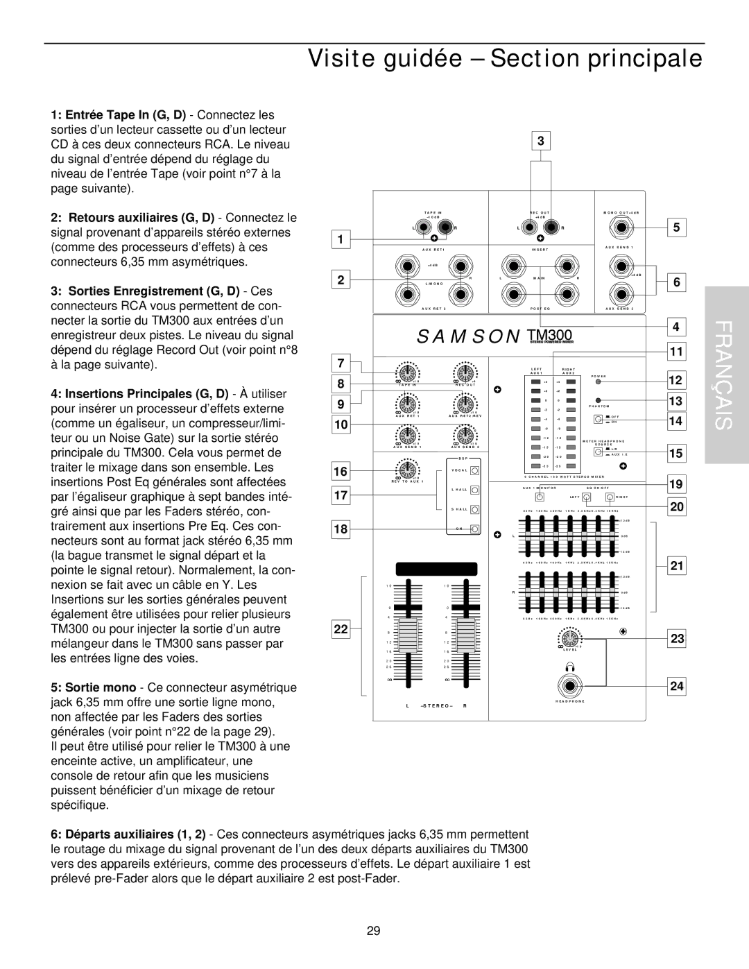 Samson TM300 owner manual Visite guidée Section principale, Entré e Tape In G, D Connectez les 