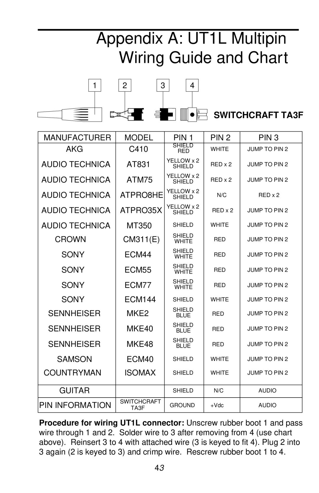 Samson UHF 801 owner manual Appendix a UT1L Multipin Wiring Guide and Chart 