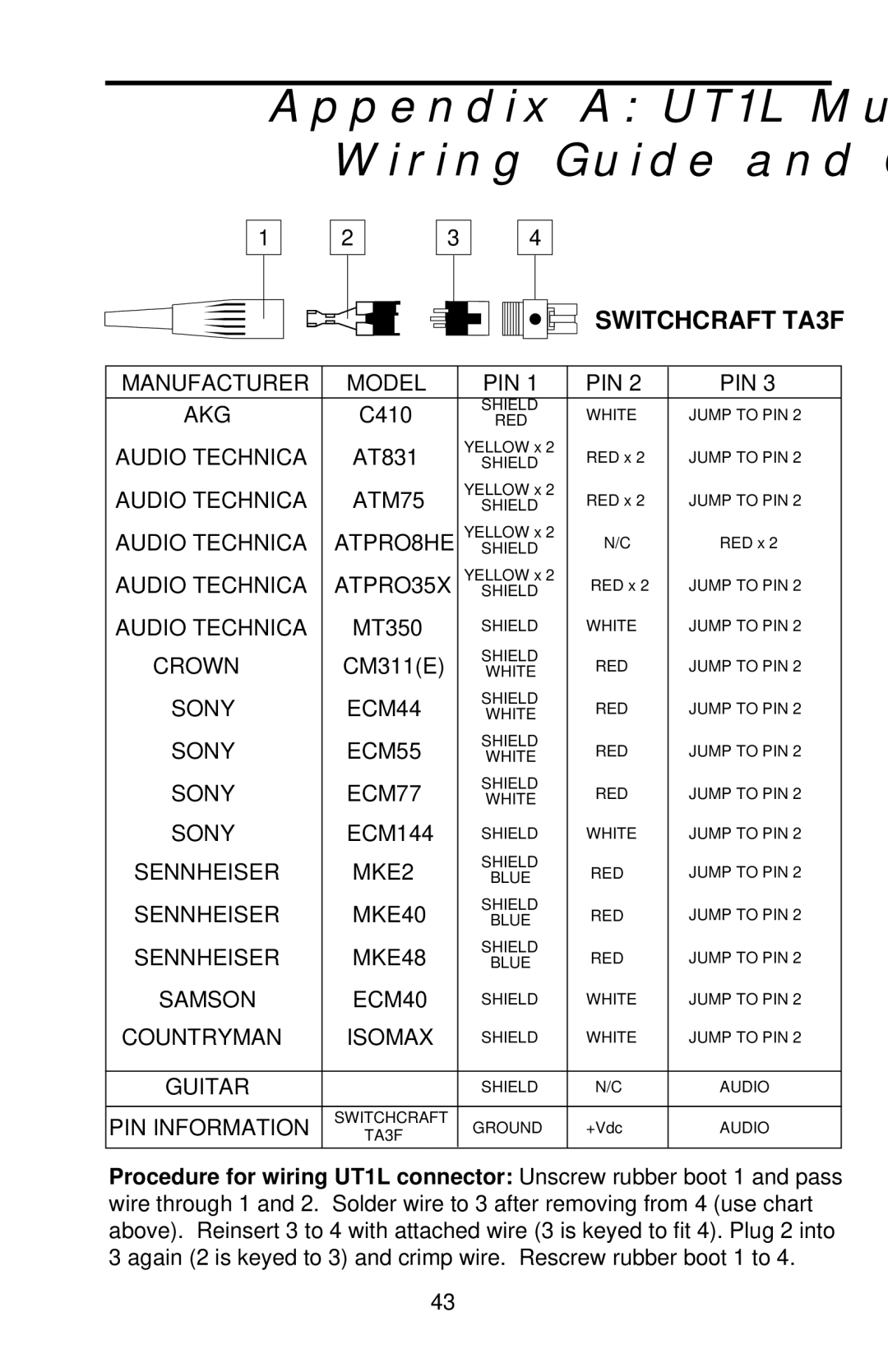 Samson UHF Series One owner manual Appendix a UT1L Multipin Wiring Guide and Chart 