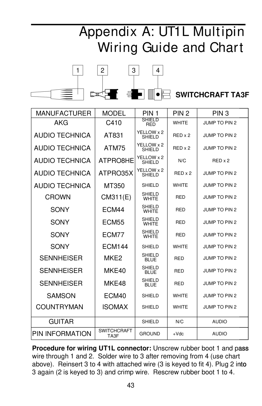 Samson UHF Series One owner manual Appendix A UT1L Multipin Wiring Guide and Chart, SWITCHCRAFT TA3F 