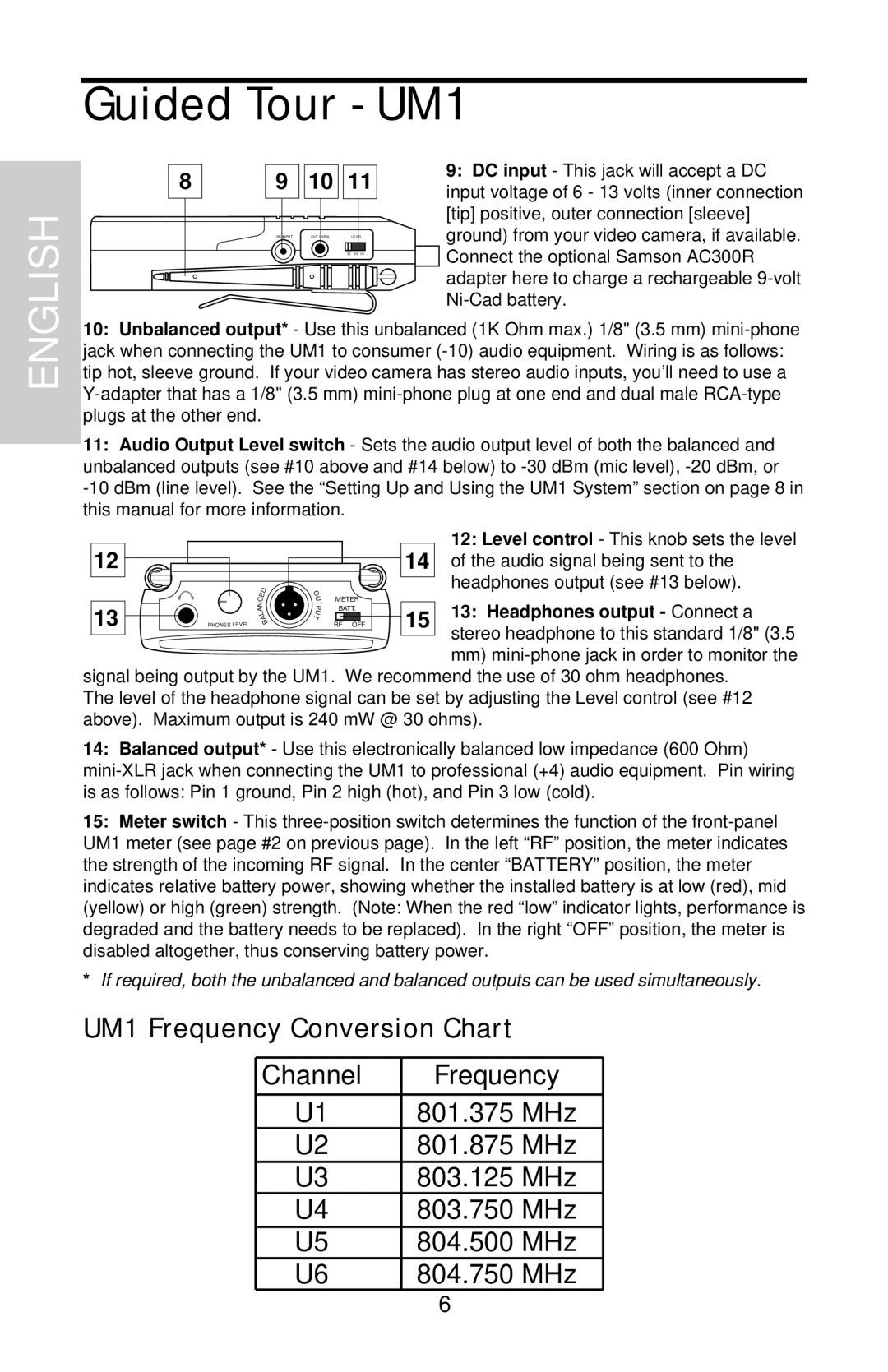 Samson UHF Series One owner manual UM1 Frequency Conversion Chart, Guided Tour - UM1, English 