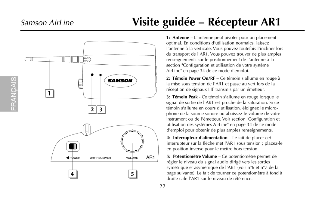 Samson AH1/QV, UR1, UM1, AH1/35X owner manual Visite guidée Récepteur AR1 