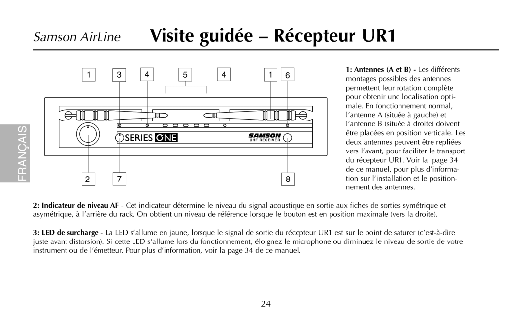 Samson UM1, AR1, AH1/35X, AH1/QV owner manual Samson AirLine Visite guidée Récepteur UR1 