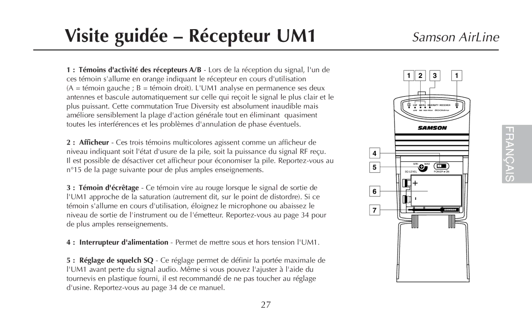 Samson AH1/QV, UR1, AR1, AH1/35X owner manual Visite guidée Récepteur UM1 