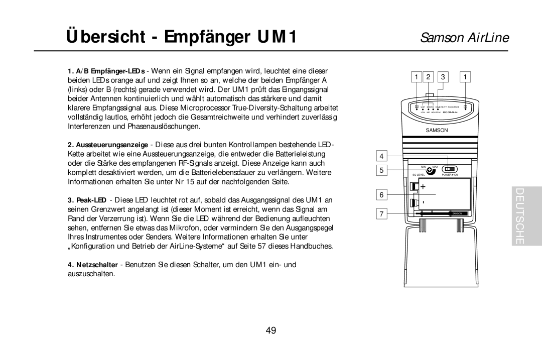 Samson UR1, AR1, AL1, AX1 owner manual Übersicht Empfänger UM1 