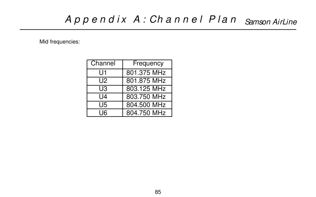 Samson AR1, UR1, UM1, AL1, AX1 owner manual Appendix a Channel Plan 