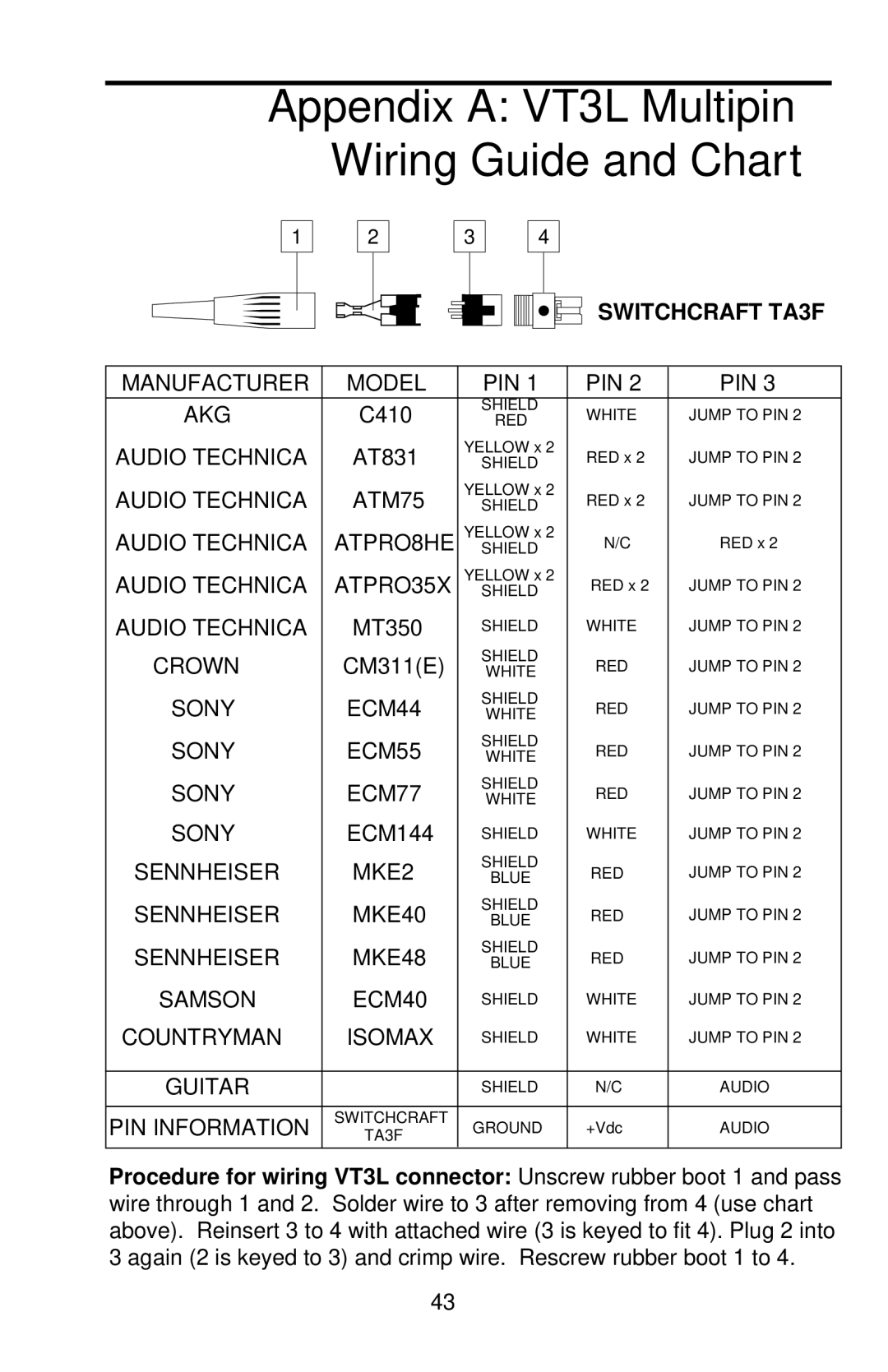 Samson VHF Micro TRUE DIVERSITY WIRELESS owner manual Appendix a VT3L Multipin Wiring Guide and Chart 