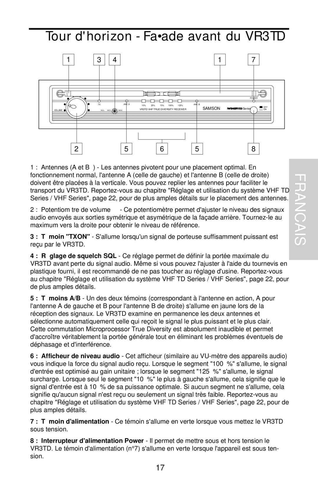 Samson VHF Series, VHF TD Series owner manual Tour dhorizon Façade avant du VR3TD 