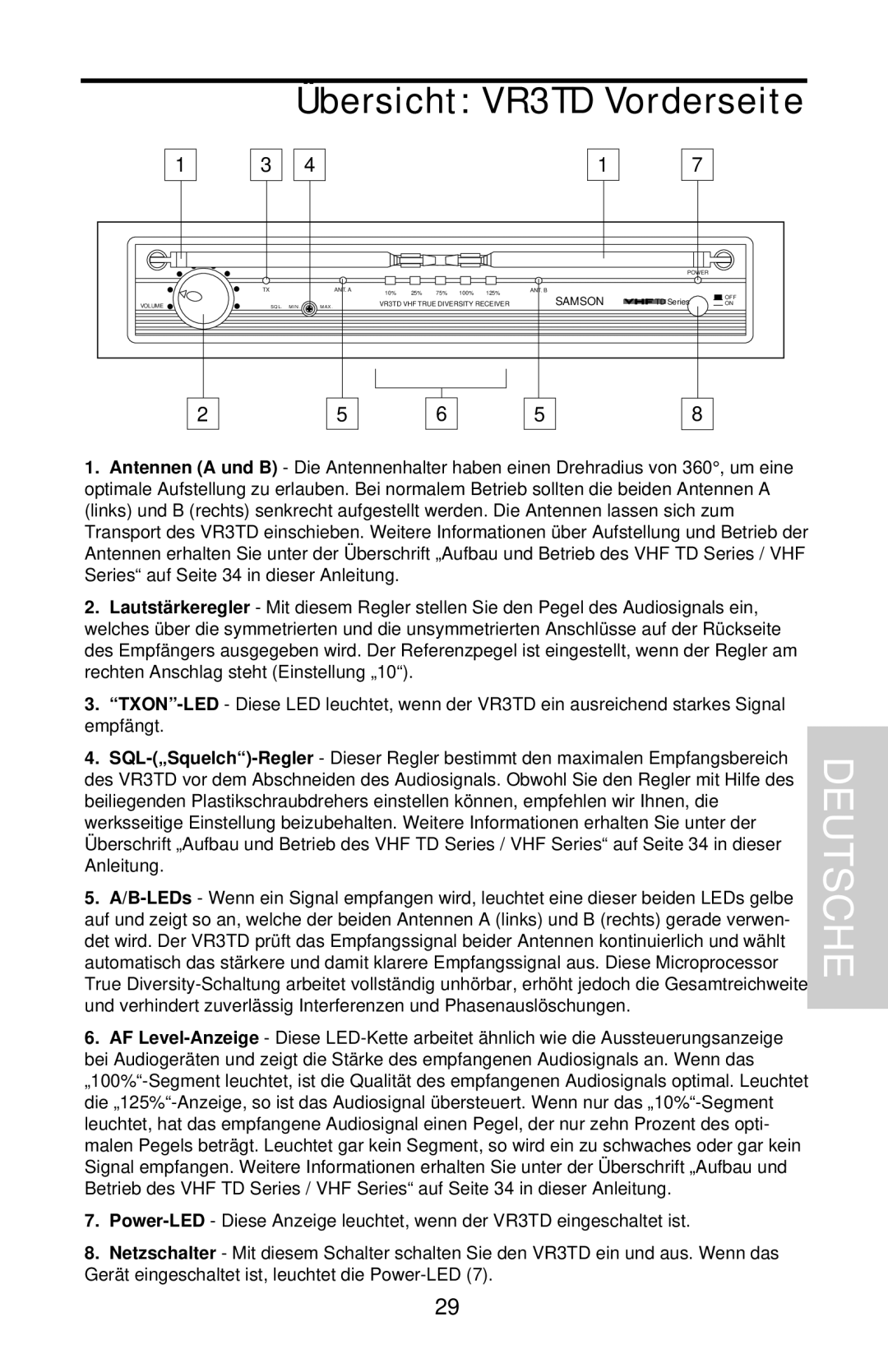 Samson VHF Series, VHF TD Series owner manual Übersicht VR3TD Vorderseite 