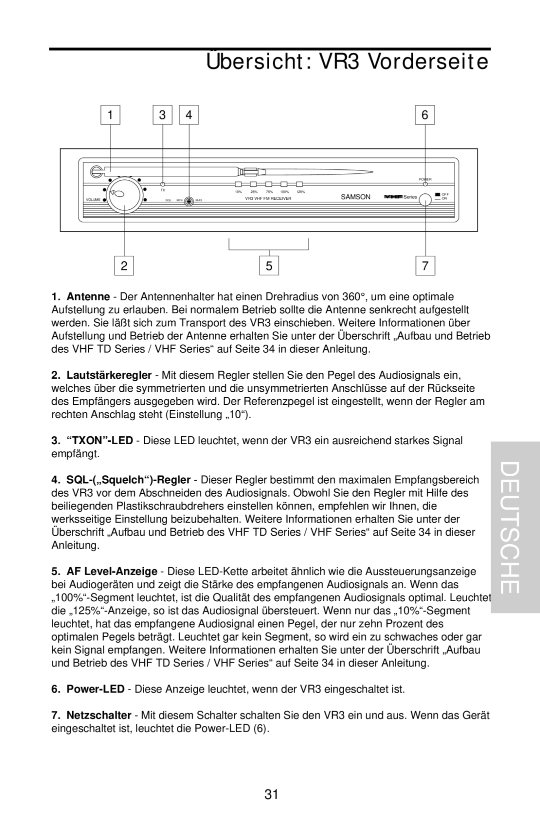 Samson VHF Series, VHF TD Series owner manual Übersicht VR3 Vorderseite 