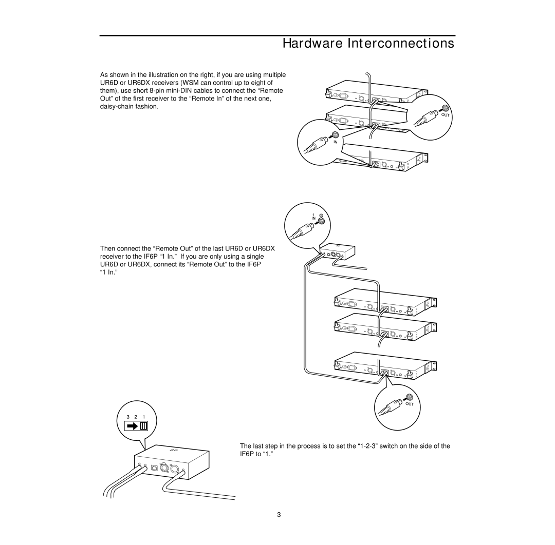 Samson Wireless System Manager for Windows 95 owner manual Hardware Interconnections 