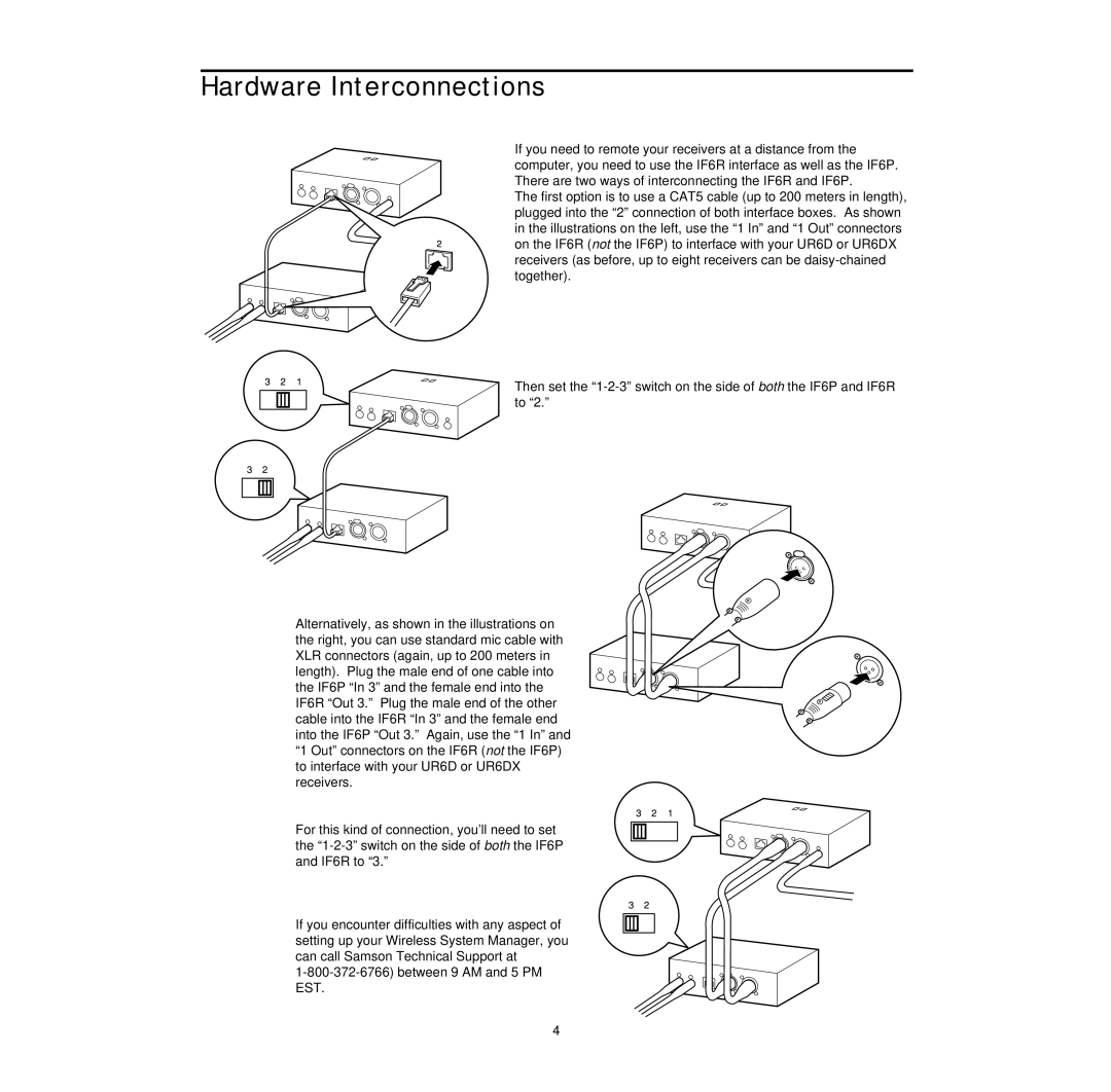 Samson Wireless System Manager for Windows 95 owner manual Hardware Interconnections 