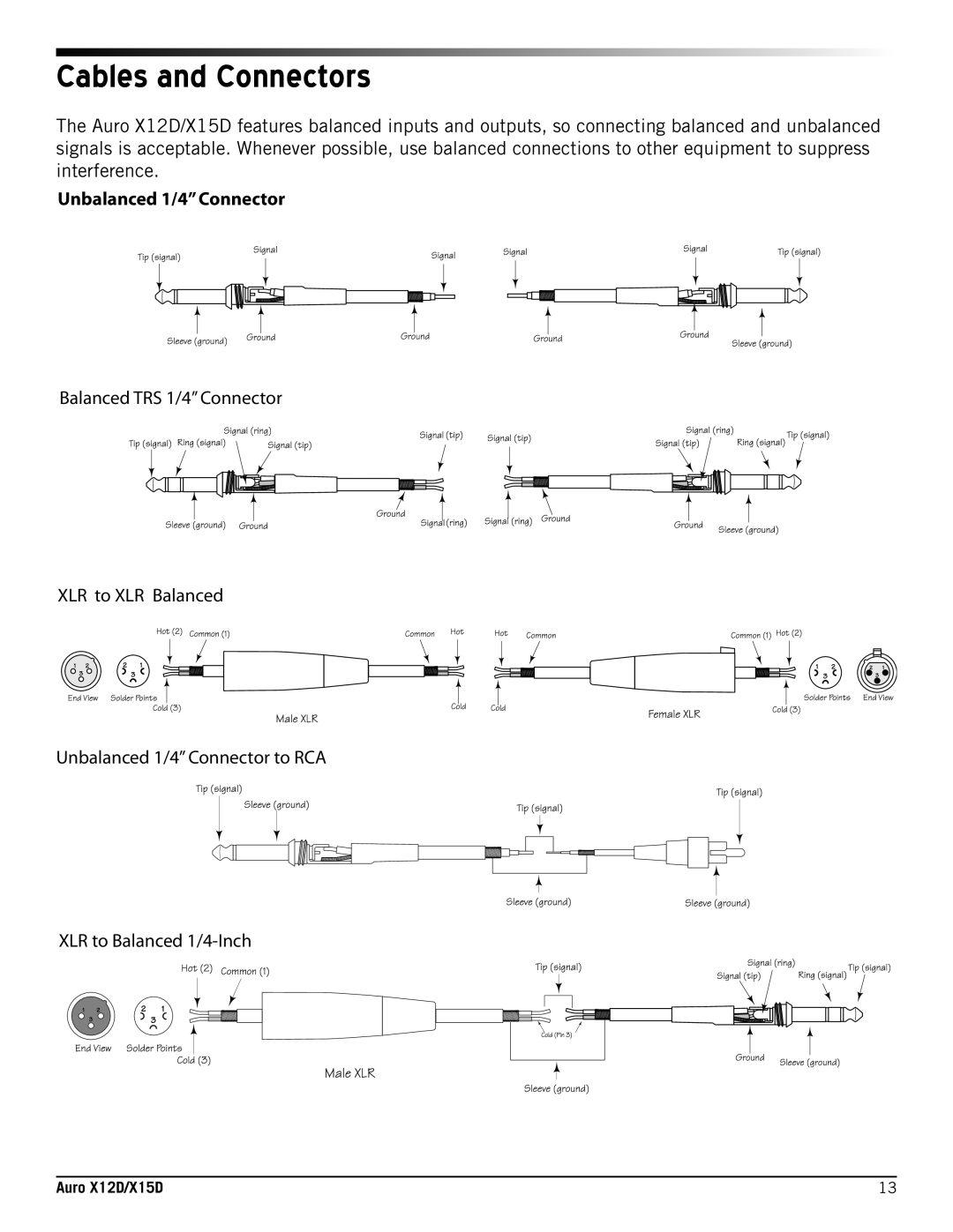 Samson X12D, X15D owner manual Cables and Connectors, Unbalanced 1/4 Connector 