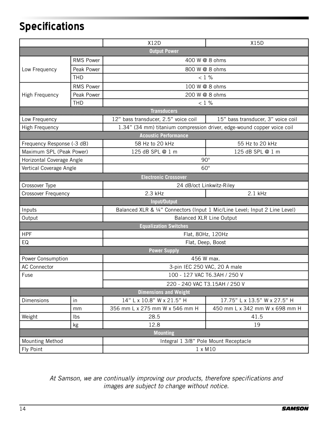 Samson X15D, X12D owner manual Specifications, Power Supply 