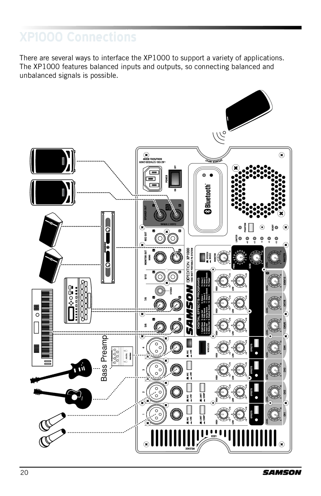 Samson owner manual XP1000 Connections 