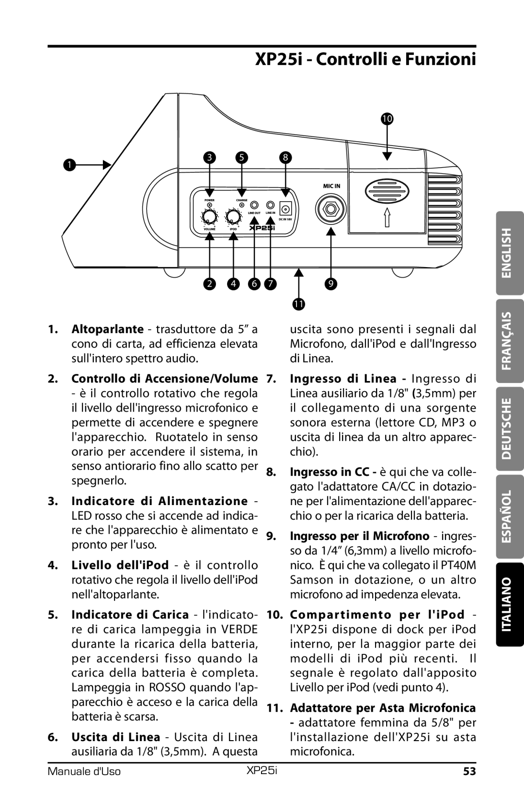 Samson XP25I owner manual XP25i Controlli e Funzioni 