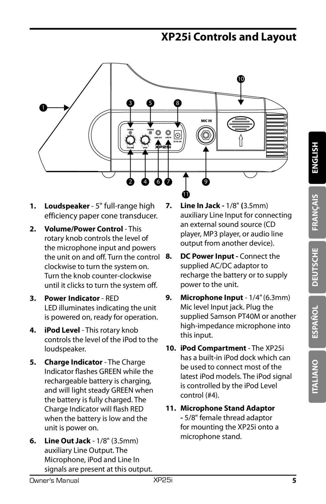 Samson XP25I owner manual XP25i Controls and Layout, English 