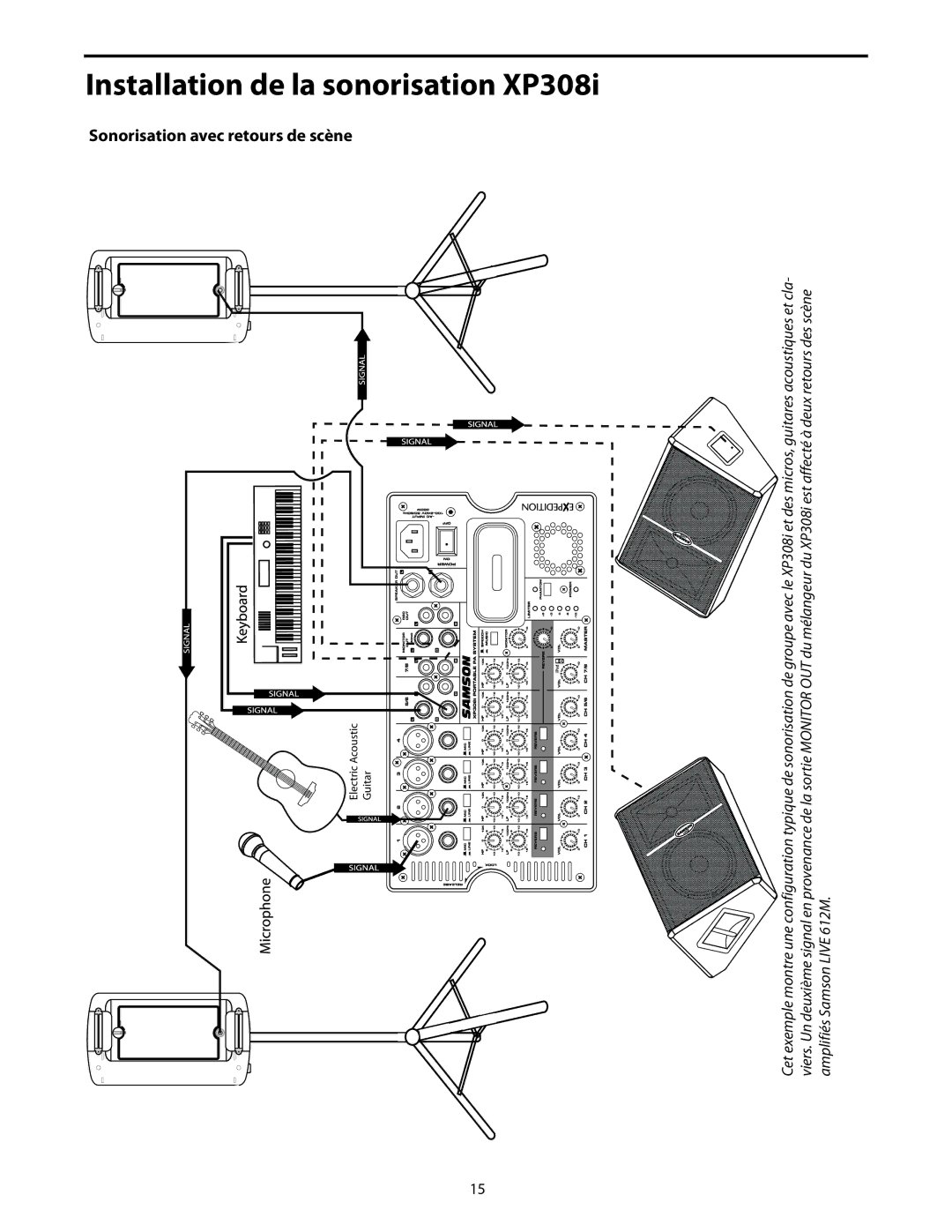 Samson XP308i manual De scène 