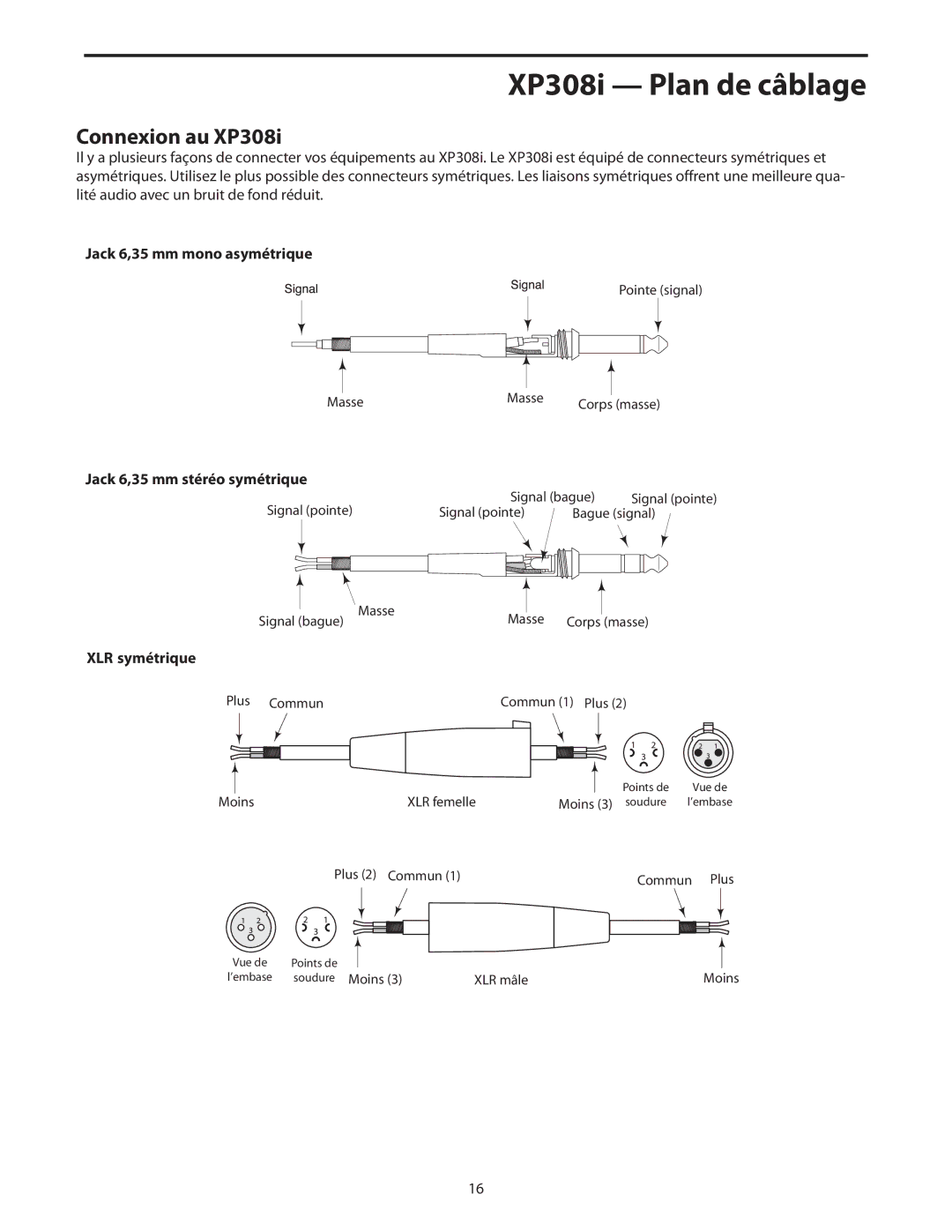 Samson manual XP308i Plan de câblage, Connexion au XP308i 