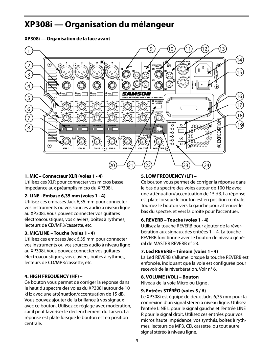 Samson manual XP308i Organisation du mélangeur 