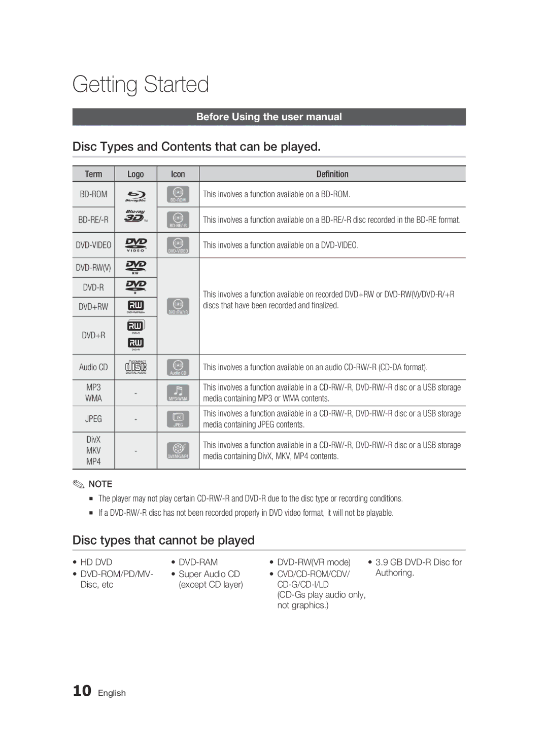 Samsung 01945B-BD-C6900-XAC-0223 user manual Getting Started, Disc Types and Contents that can be played 