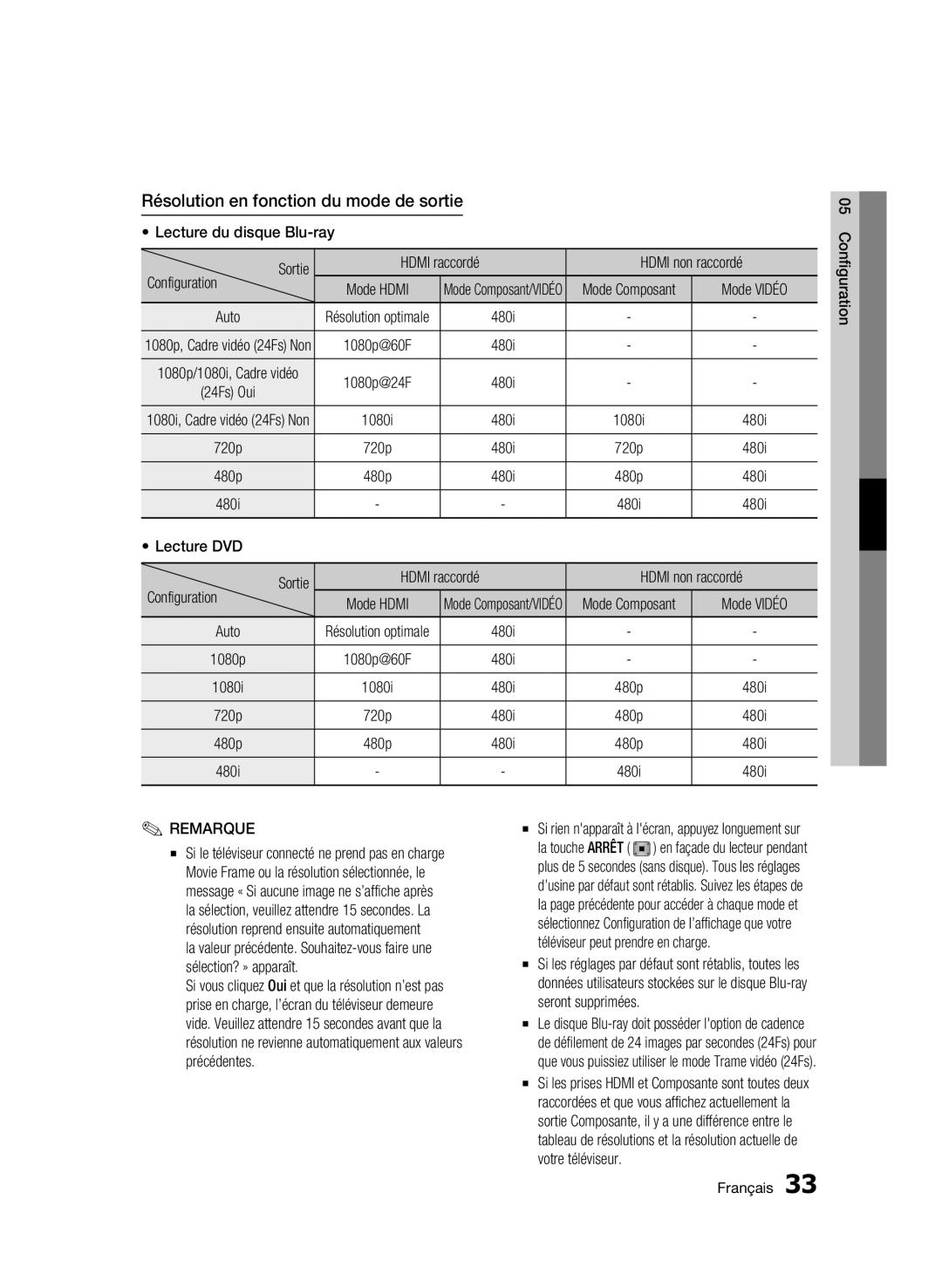 Samsung 01945B-BD-C6900-XAC-0223 user manual Résolution en fonction du mode de sortie, Lecture du disque Blu-ray 