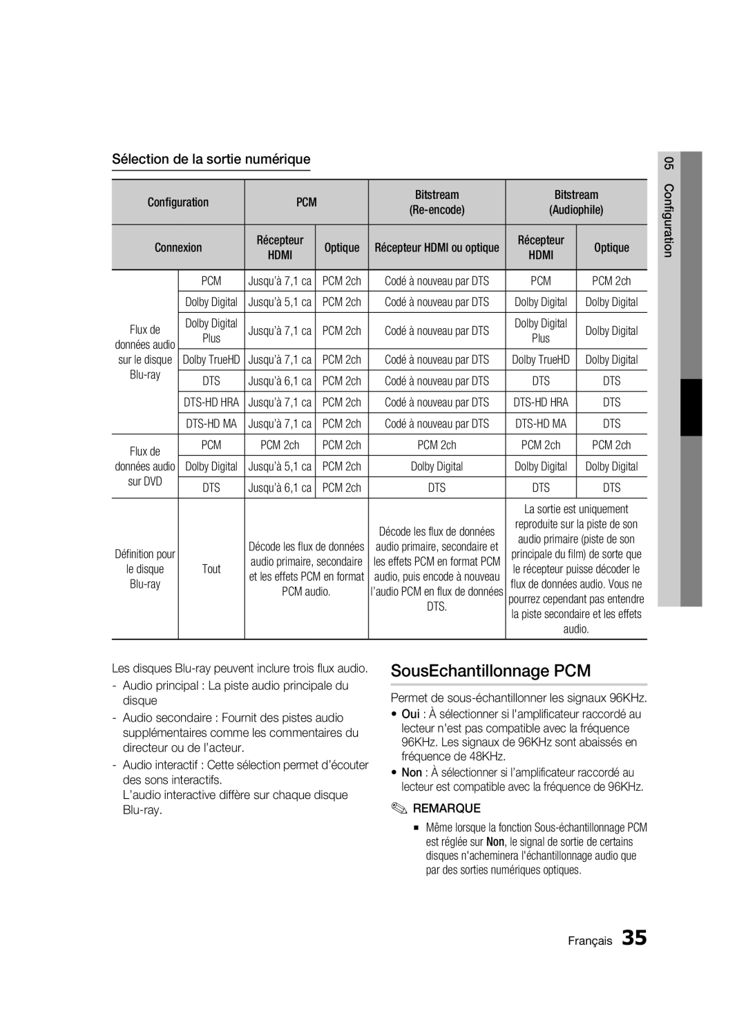 Samsung 01945B-BD-C6900-XAC-0223 user manual SousEchantillonnage PCM, Sélection de la sortie numérique 