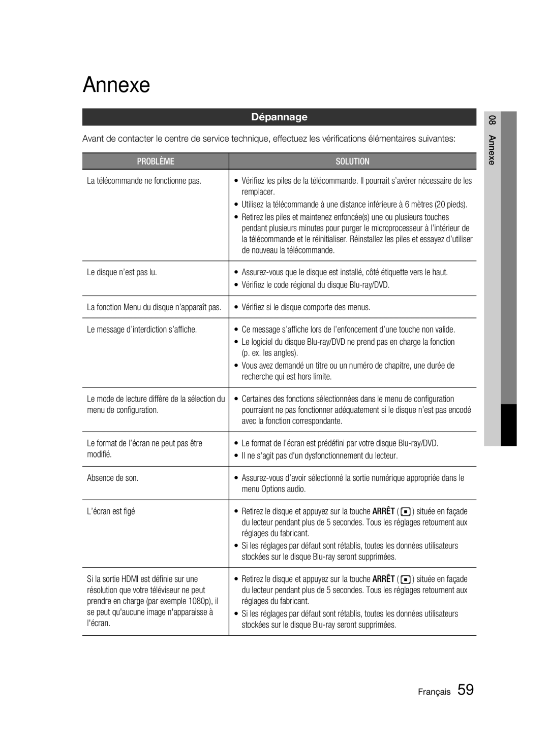 Samsung 01945B-BD-C6900-XAC-0223 user manual Annexe, Dépannage 