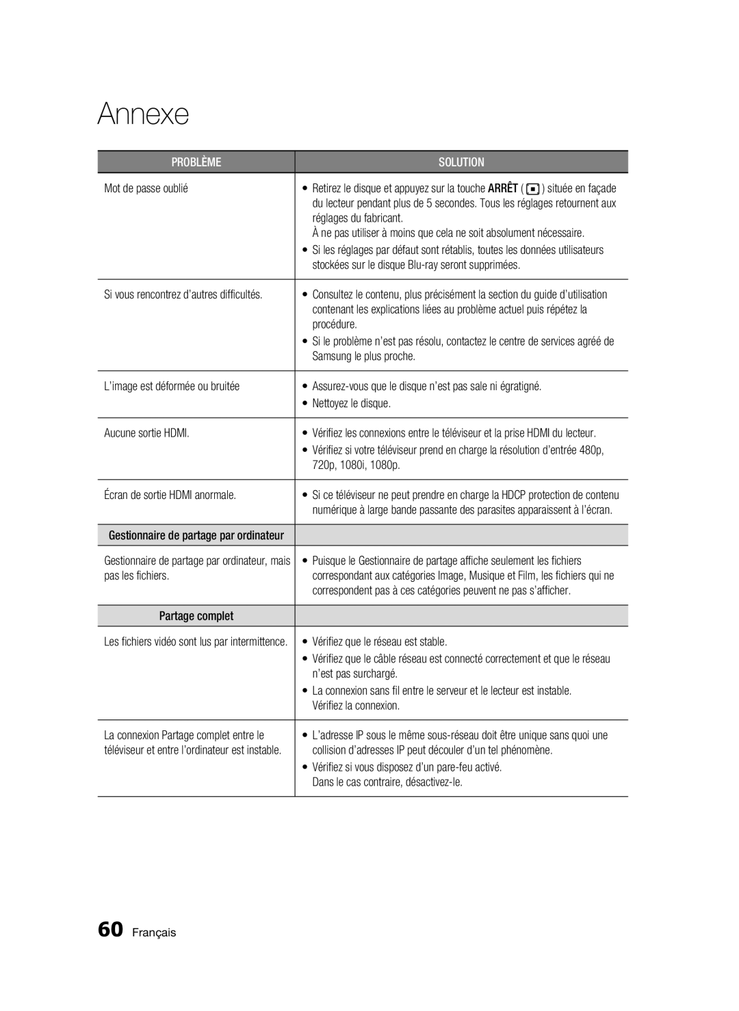 Samsung 01945B-BD-C6900-XAC-0223 user manual Mot de passe oublié, Procédure, Samsung le plus proche, 720p, 1080i, 1080p 