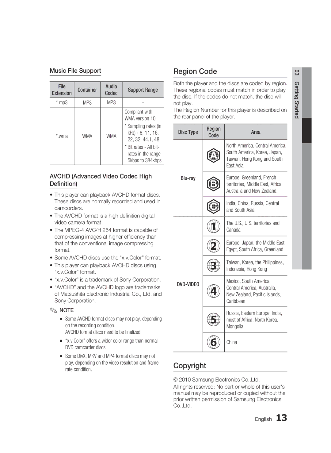 Samsung 01945B-BD-C6900-XAC-0223 Region Code, Copyright, Music File Support, Avchd Advanced Video Codec High Definition 