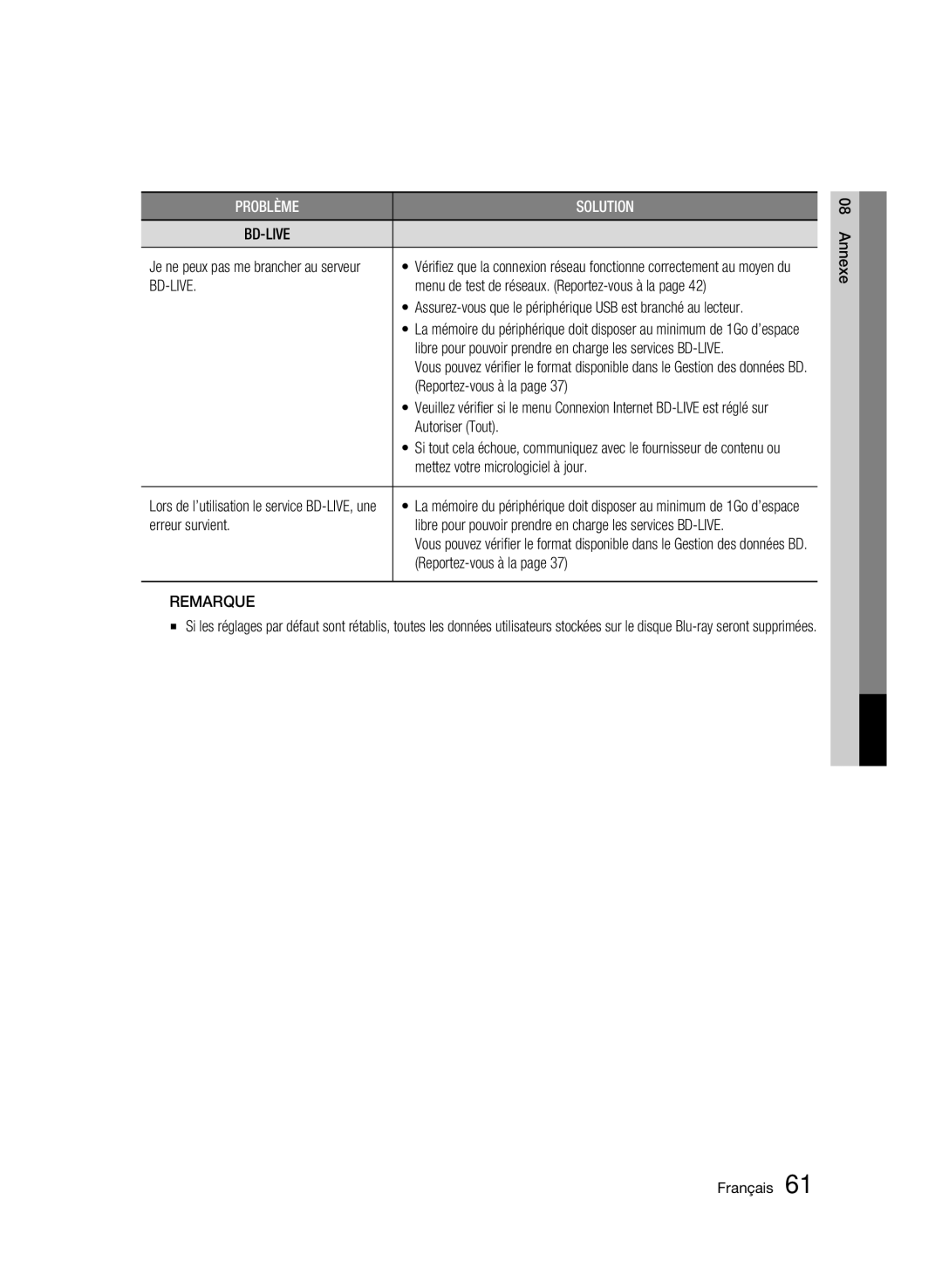 Samsung 01945B-BD-C6900-XAC-0223 user manual Menu de test de réseaux. Reportez-vous à la, Autoriser Tout, Erreur survient 