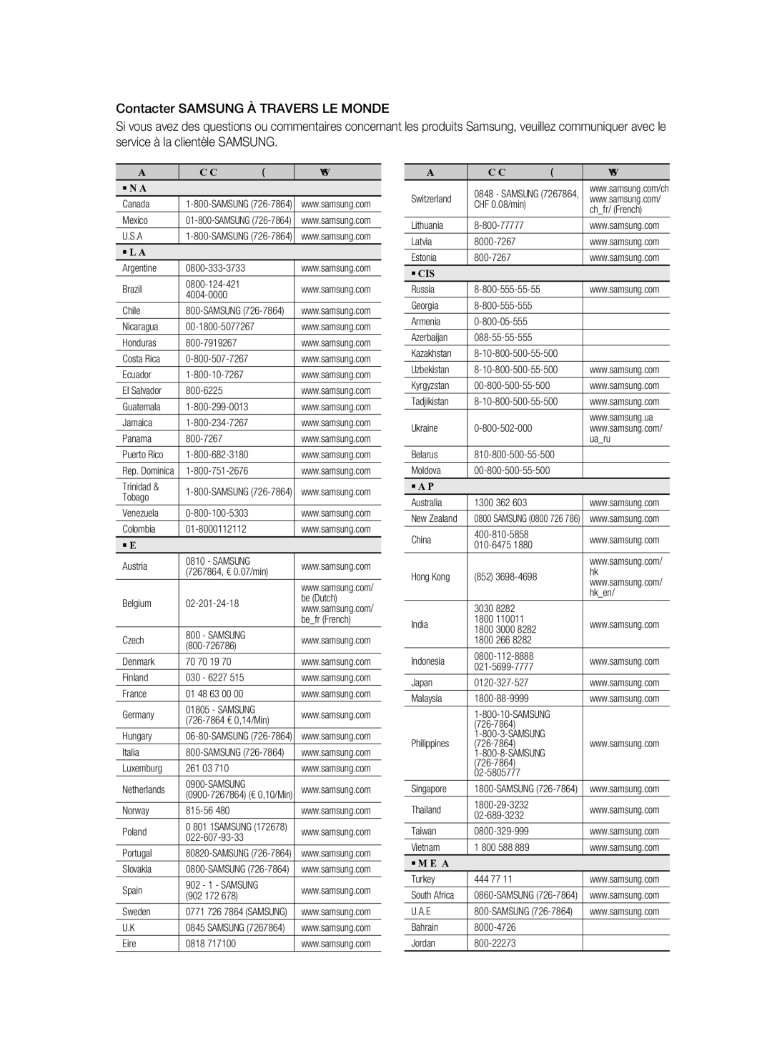 Samsung 01945B-BD-C6900-XAC-0223 Area Contact Center  Web Site ` North America Canada, Guatemala Jamaica Panama 800-7267 