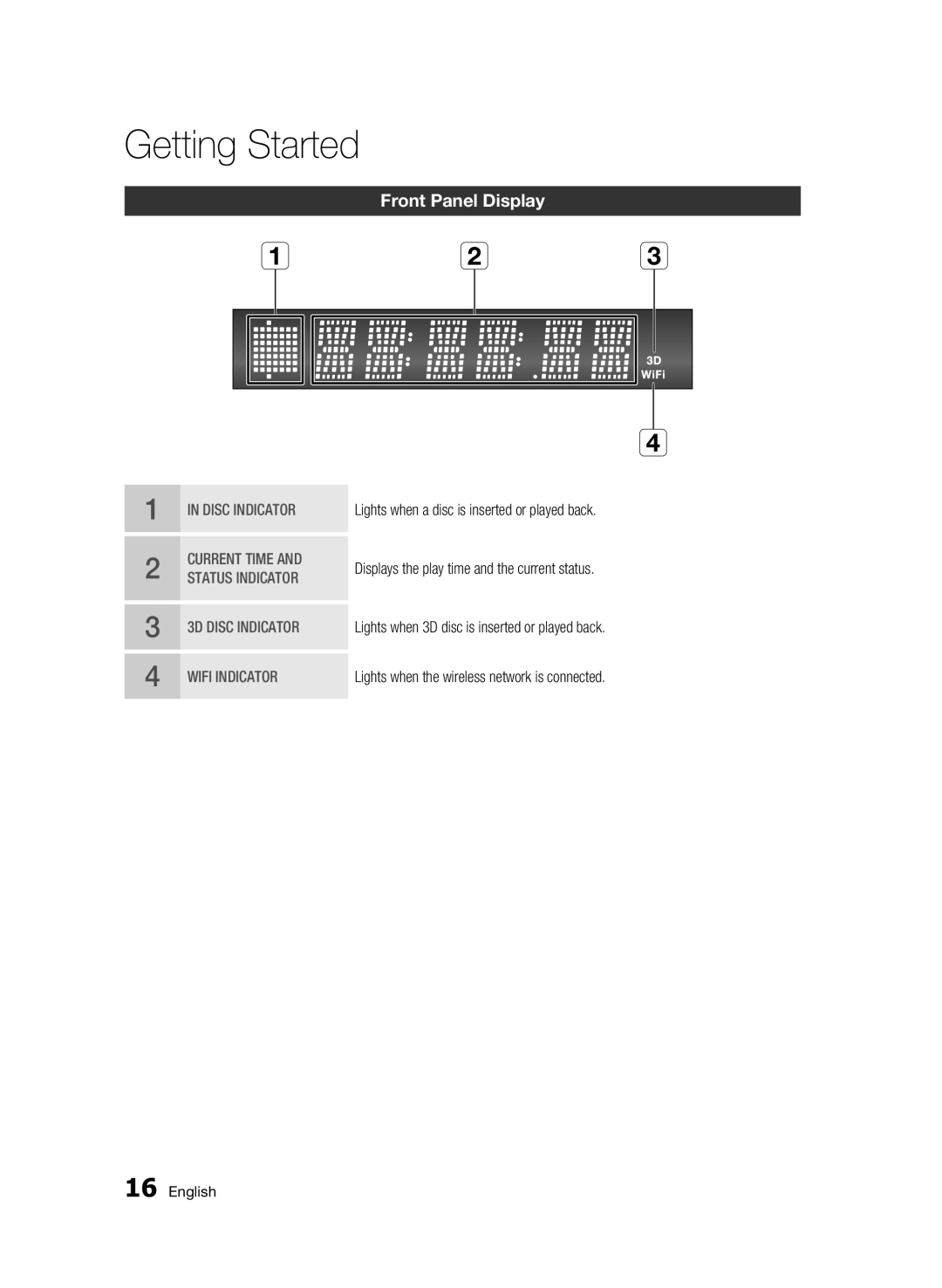 Samsung 01945B-BD-C6900-XAC-0223 user manual Front Panel Display 